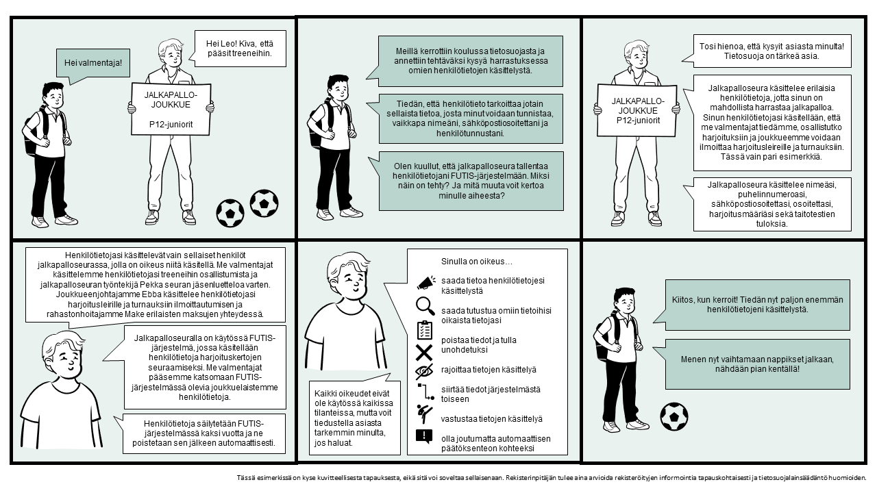 Kuvassa on kuudesta ruudusta koostuva sarjakuva, jossa lapsi keskustelee jalkapallovalmentajansa kanssa henkilötietojen käsittelystä jalkapalloharrastuksen yhteydessä. Valmentaja kertoo lapselle, miten hänen henkilötietojaan käsitellään, ja minkälaisia tietosuojaoikeuksia lapsella on.