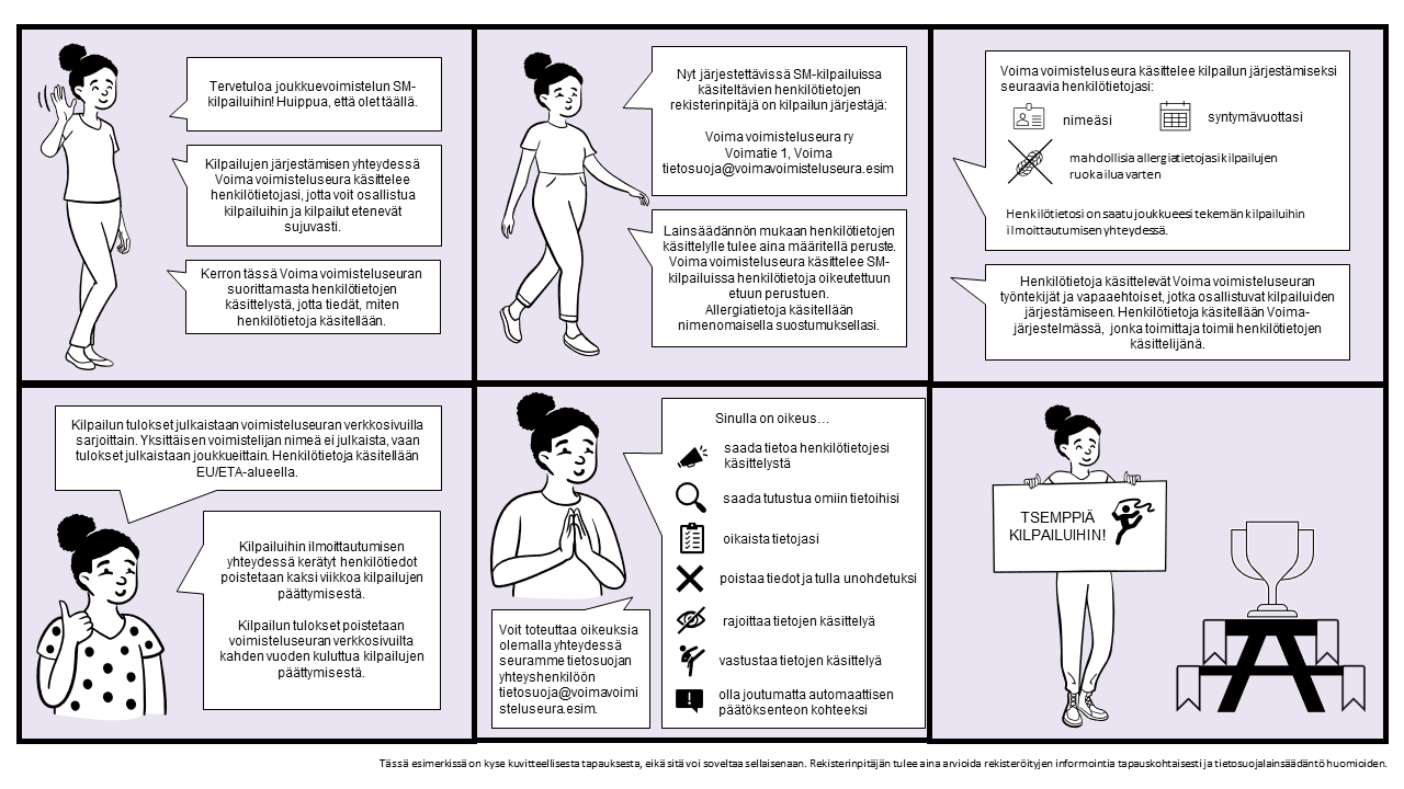Kuvassa on kuudesta ruudusta koostuva sarjakuva, jossa henkilö kertoo voimisteluseuran toteuttamasta henkilötietojen käsittelystä voimistelukilpailuiden yhteydessä. Henkilö kertoo, mitä henkilötietoja käsitellään, miksi niitä käsitellään, ja mitä oikeuksia osallistujilla on omiin henkilötietoihinsa liittyen.