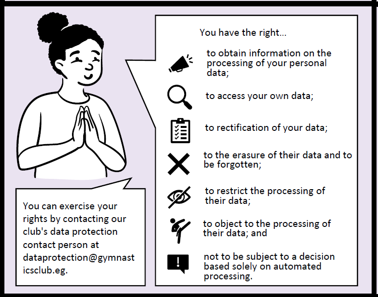 The fifth frame of the comic. An adult lists the privacy rights of the entrant. These include the right to be informed about the processing of personal data and the right of access to one’s own personal data.