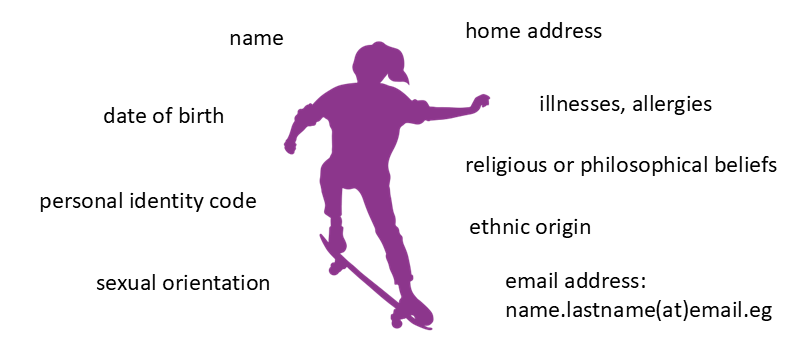 The image shows a figure representing a skateboarding child surrounded by words. Words are examples of what personal data can be, such as name, home address, date of birth or information about ethnic origin.